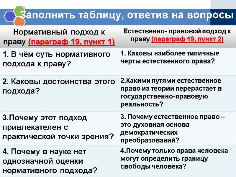 Заполнить таблицу, ответив на вопросы